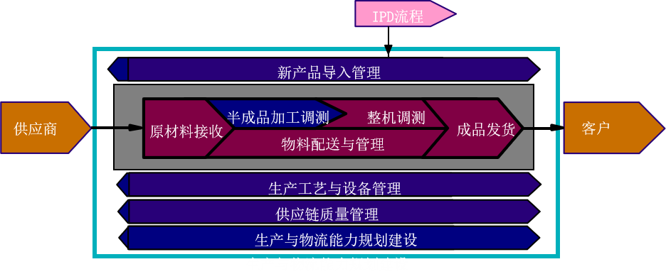 智能制造.png 智能制造.png
